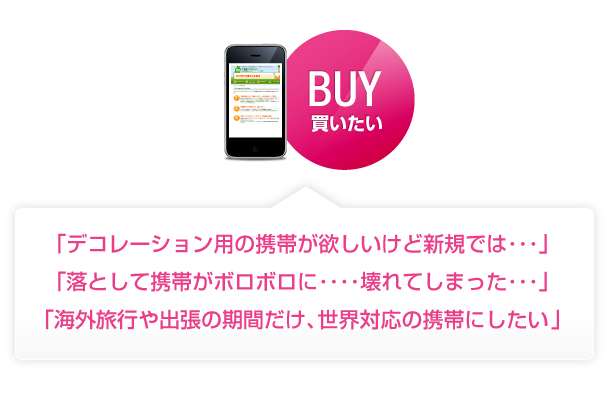 BUY 買いたい