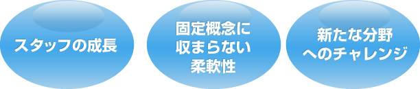 事業の特徴