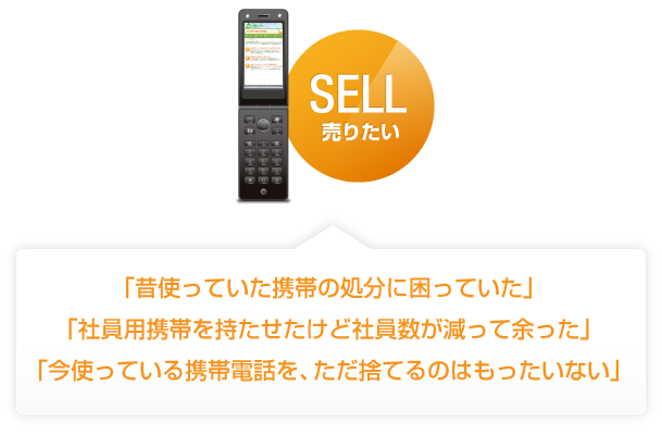 SELL 売りたい